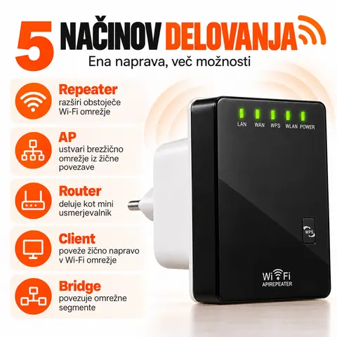 Wi-Fi ojačevalnik signala 300 Mbps — slika 4