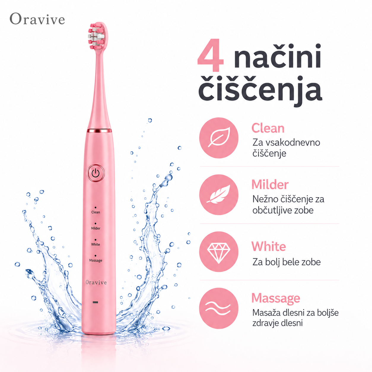 Sonična električna zobna ščetka Oravive, USB, roza - slika 8